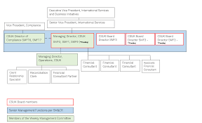 View job description, responsibilities and qualifications. Https Www Schwab Com Public File P 12667231