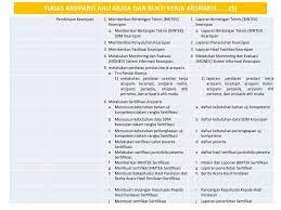 Contoh soal uji kompetensi arsiparis. Contoh Soal Uji Kompetensi Arsiparis Masnurul