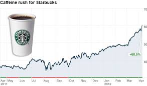 starbucks venti sized stock at all time high the buzz