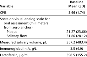 A cpi will generally consist of one or more coherently integrated pulses, and possibly 1 or more fill timeline of mensalão scandal — june * june 8, 2005 a cpi is installed to investigate alleged. Clinical Pulmonary Infection Score Cpis And Oral Health Status Download Table