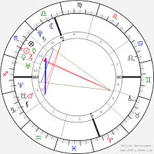 Anne Hathaway Birth Chart Horoscope Date Of Birth Astro