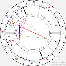 anne hathaway birth chart horoscope date of birth astro