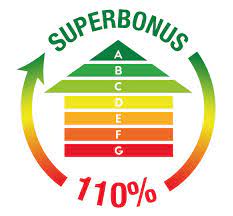 Superbonus 110% gli interventi trainati: Superbonus 110 Italtherm