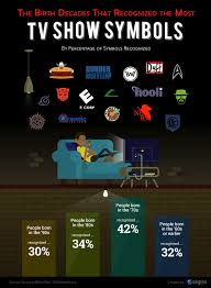 En este artículos conocerás todas las anécdotas que rodean a los logos de 15 marcas famosas. Pidieron A 1000 Personas Que Reconocieran Estos Logos De La Cultura Popular Y Los Resultados Fueron Peores De Lo Esperado Bored Panda