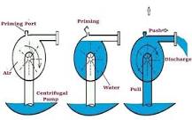 Water pump as air pump or vacuum pump - Home Improvement ...