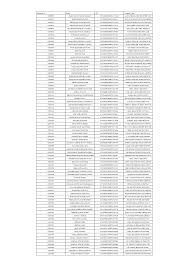 Vertaa arvosteluja ja etsi tarjouksia hotelleista paikassa skyscannerin hotellien avulla. Http Www Mca Gov In Llp Dca Ees Companies List Dirlist11 02050000 02200000 Pdf