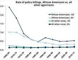 Who Are Police Killing Center On Juvenile And Criminal