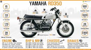 Quick Facts About Yamaha Rd350displacement 347 Ccmaximum Power 30 5 Bhp 6750 Rpm India 39 Bhp 75 Yamaha Yamaha Motorcycles Yamaha Motorcycles Sports