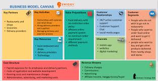 pin by wafa manzoor on business model canvas business model canvas business model canvas examples customer relationships