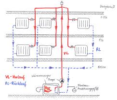 Bei Der Oberen Verteilung Geht Der Vorlauf Steigstrang Der Heizung Bis Zum Hochsten Punkt Des Gebaudes Dachgeschoss Haustechnik Heizungstechnik Warmequelle