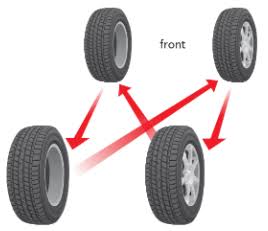 2017 AWD Tire Rotation Pattern - Is this correct? | Honda CR-V Owners Club  Forums