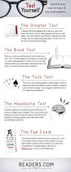 You have trouble seeing smaller print in dim light. Do I Need Reading Glasses Readers Com