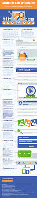 16 Tactics To Achieve Higher Conversion Rates Infographic B2bmetrics Conversion Rate Optimization Infographic Marketing Conversion Rate