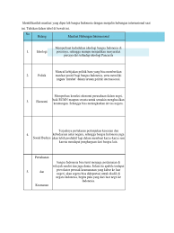 Terjadinya pertukaran pertunjukan kesenian dan kebudayaan antar negara, sehingga bangsa indonesia juga. Identifikasilah Manfaat Yang Diperoleh Bangsa Indonesia Dengan Menjalin Hubungan Internasional Saat Ini 33