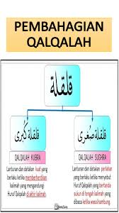 Jika huruf qalqalah bersukun arid karena di waqofkan, maka ia dinamakan qalqalah kubro. Bacaan Qolqolah