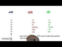 Le Present De L Indicatif En Casa Con Mi Profe Exercices Espagnol Exercices D Espagnol Exercice En Ligne