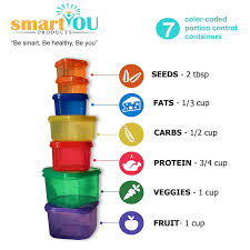 21 Day Portion Control Containers Kit Nutrition Diet Multi Color Coded Weight Loss System Complete Guide Pdf Planner Recipe Ebook And Tape