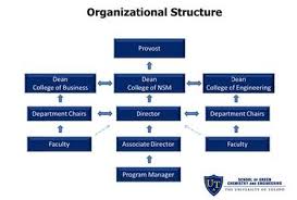Sgce Leadership And Organization