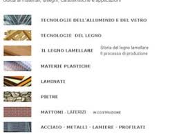 Sedie in formato 3d, vasta scelta di file per tutte le necessità del progettista, sedie e sgabelli 3d dwg, sedie e sgabelli 3d autocad, sedie e sgabelli 3d cad block, sedie e sgabelli 3d drawings, sedie e sgabelli 3d, sedie e sgabelli dwg 3d Divani Salotti Poltrone Dwg