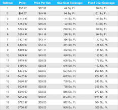 66 Perspicuous Paint Mixing Ratio Calculator