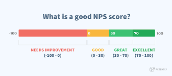 what is a good net promoter score updated 2019 nps benchmark