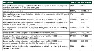 The Affordable Care Act The Costs Of Non Compliance Goco Io