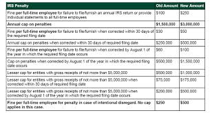 The Affordable Care Act The Costs Of Non Compliance Goco Io