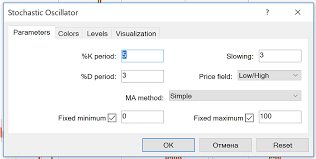 How to Use Stochastic Indicator in Forex Trading? | FBS Broker