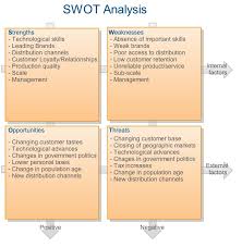 Free example swot analysis essay. 13 English Ideas Swot Analysis Examples Swot Analysis Swot Analysis Template