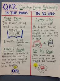 Qar Chart Anchor Charts Book Set This Or That Questions