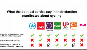 We did not find results for: What The Spanish Political Parties Said In Their Election Manifestos About Cycling Ecf