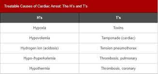Acls H S T S Reversible Causes Of Cardiac Complications Diagram Quizlet