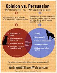 How To Convince An Audience Opinion Versus Persuasion Writing Lessons Persuasive Writing Argumentative Writing