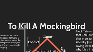 To Kill A Mockingbird Plot Diagram Edited By Colleen Chen On