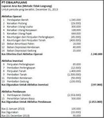 Pentingnya laporan arus kas untuk manajemen bisnis Contoh Laporan Arus Kas Metode Langasung Dan Tidak Langsung