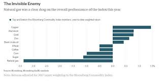 Commodities Invisible Enemies And Solid Friends