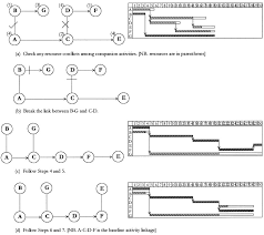 Mic level (pages 32, 36, 43) turn to adjust the microphone volume. An Efficient Method For Scheduling Construction Projects With Resource Constraints Sciencedirect