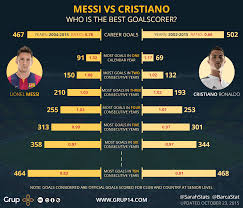 Cristiano Ronaldo Career Goals Vs Messi 4 milito, lewandowski, suarez, cavani, van persie: cristiano ronaldo instagram news blogger