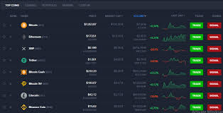 The cryptocurrency market is relatively small when it comes to other fintech industries and commodities. Coinmarketcap Alternatives 12 Best Alternatives To Try In 2021