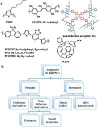 Shah alam malaysia terletak di 6959.10 km barat laut dari mekah. Bulk Heterojunction Polymer Solar Cell And Perovskite Solar Cell Concepts Materials Current Status And Opto Electronic Properties Sciencedirect