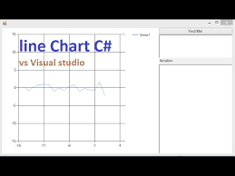 C How To Create Line Chart