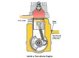 Two Stroke Vs Four Stroke Motorcycle Engines Autoevolution