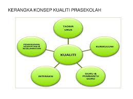 Standard bank is a licensed financial services provider in terms of the financial advisory and intermediary services act and a registered credit provider in terms of the national credit act, registration number ncrcp15. Ppt Standard Kualiti Prasekolah Kebangsaan Skpk Online Di Bawah Inisiatif Prasekolah Gtp2 0 Powerpoint Presentation Id 6917595