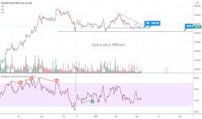 Reliance industries limited (ril) is an indian multinational conglomerate company headquartered in mumbai, india. Reliance Stock Price And Chart Bse Reliance Tradingview India