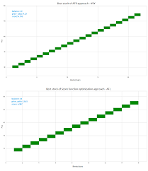 Renko Brick Size Optimization Towards Data Science