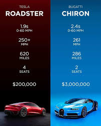 Supercars Gallery Tesla Roadster Dimensions