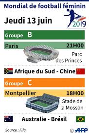 Journal de 20h exceptionnel en direct du parc des princes ; Coupe Du Monde Le Programme Du Jeudi 13 Juin