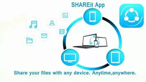 It is an application used to send and receive files between different devices , whether windows, ios, android, pc or windows phone. How To Transfer Files From Pc To Iphone Using Shareit