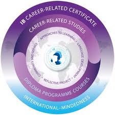 Study Visual Arts Diploma International Baccalaureate International Baccalaureate Baccalaureate International Education