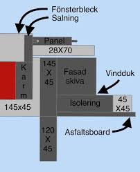 Image result for site:byggahus.se Isover